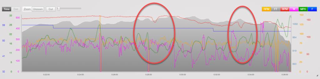 a screen grab showing the heart rate change unexpectedly for an athlete after infection