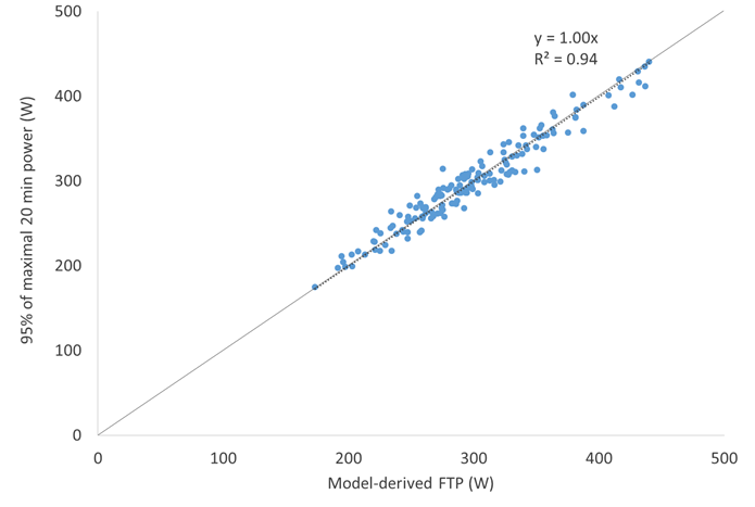 figure-10-power-duration