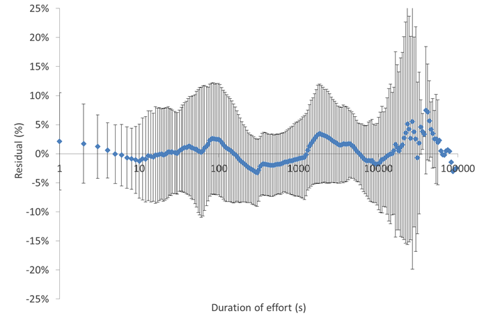 figure-5-power-duration