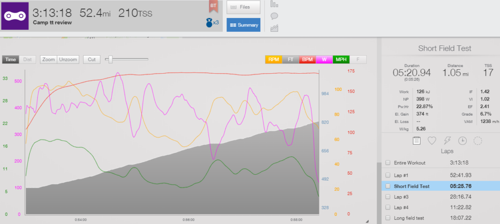 cycling fitness test