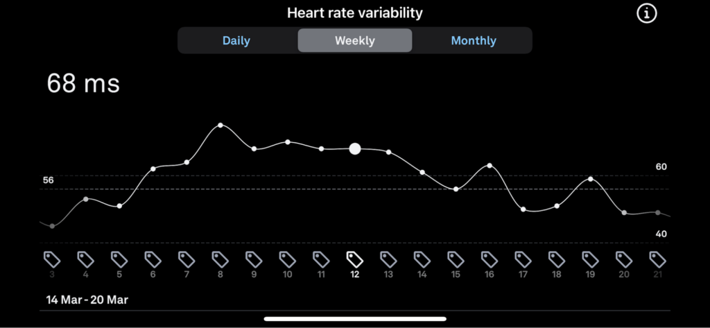 HRV showing an improvement during March without alcohol