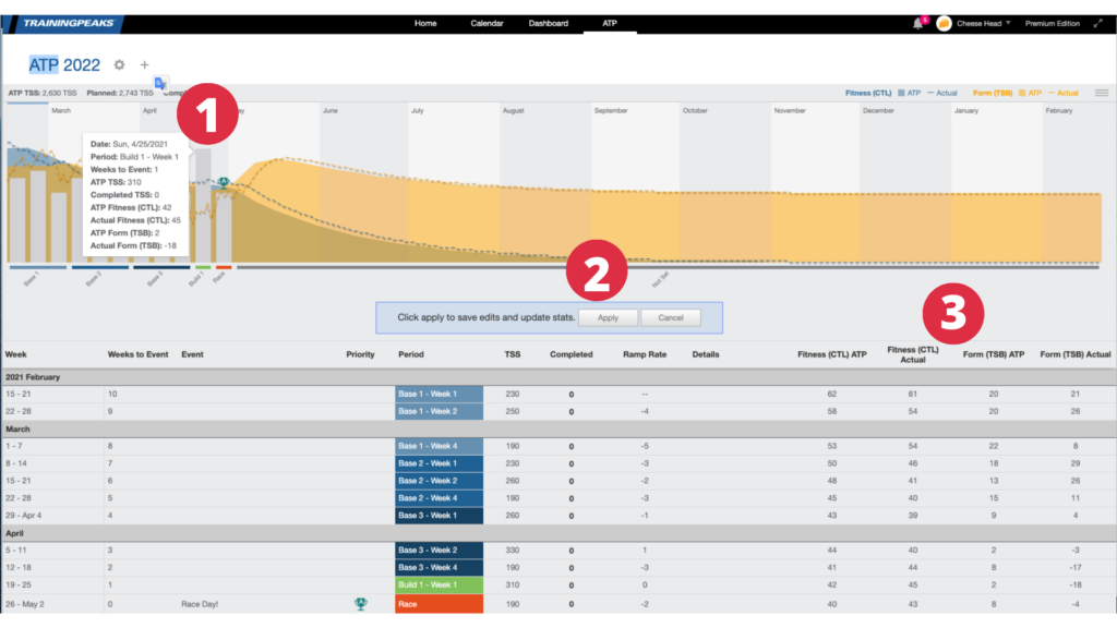 Manually Adjust Atp In Graph