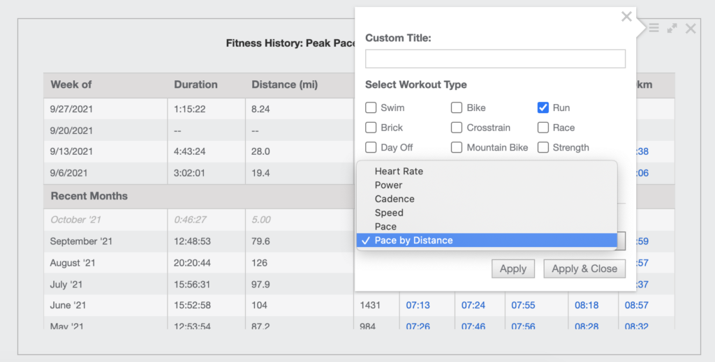 a report showing the fitness history with various parameters to review