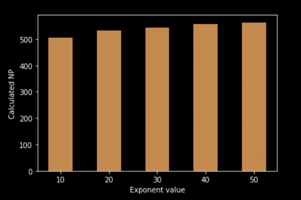 a bar chart depicting exponent values from 20 to 20 in increments of 10 while increasing the calculated NP consistently. 