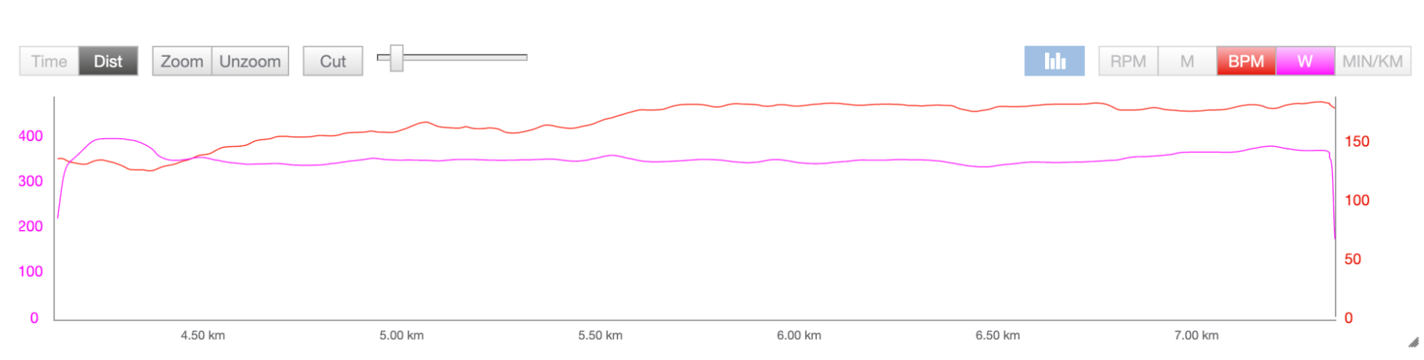 Running Power and Heart Rate Comparison graph