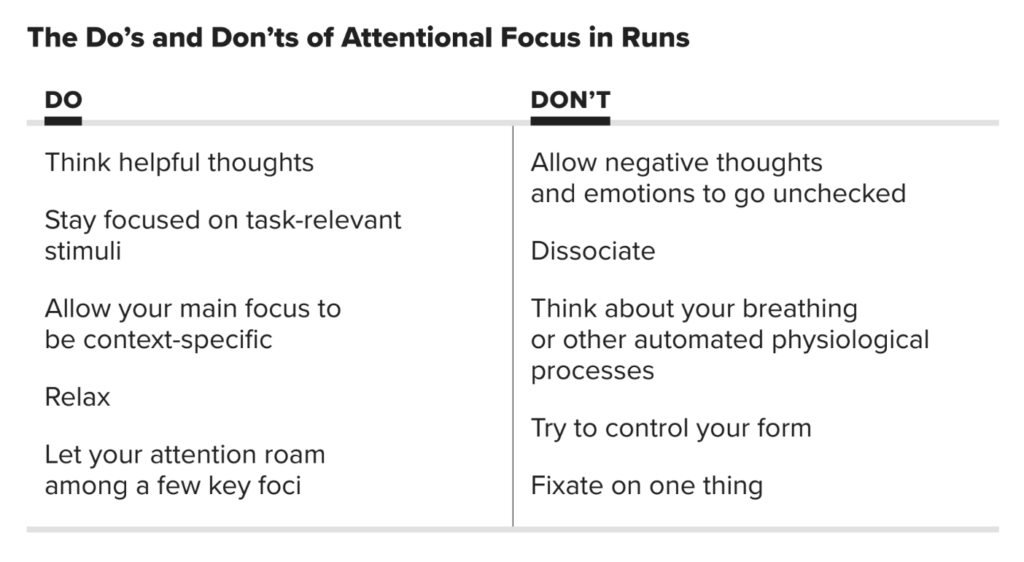 screenshot of an excerpt from TrainingPeaks coach Matt Fitzgerald books, On Pace, explaining the dos and dont's of attentional focus during a run