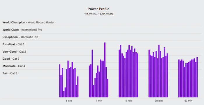 TrainingPeaks-Power-Profile