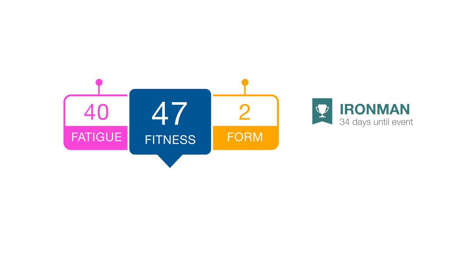 Create Your Free Trainingpeaks Account