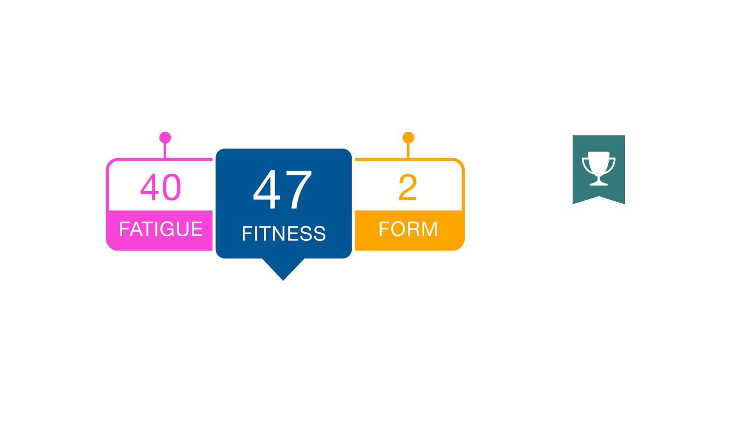 Create Your Free Trainingpeaks Account